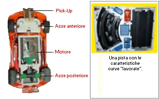 Modellino Dunebuggy4 Policar Polistil