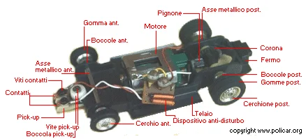 Modellino Telaio Policar Polistil