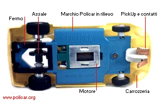 Modellino Telaio1 Policar Polistil