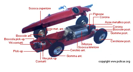 Modellino Telaio60 Policar Polistil